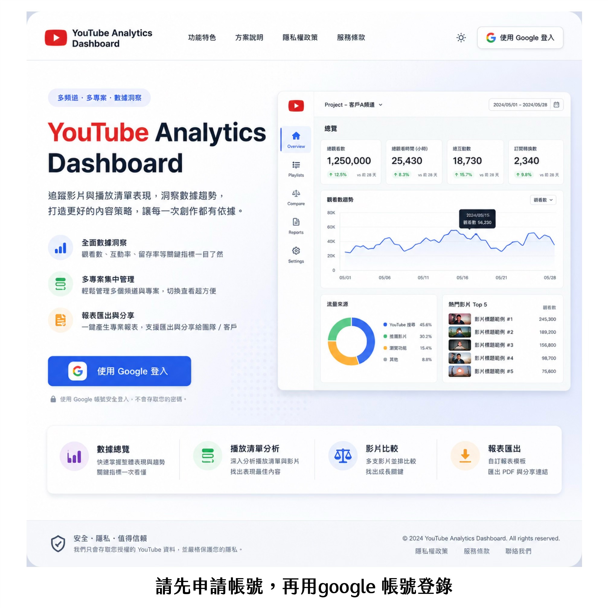 YouTube Analytics